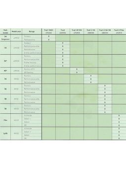 GUARDABARROS SILLIN SYNCROS BARATO ESPECIFICO