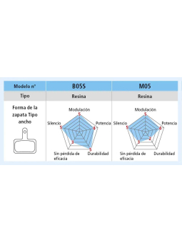 PASTILLAS DE FRENO B05S
