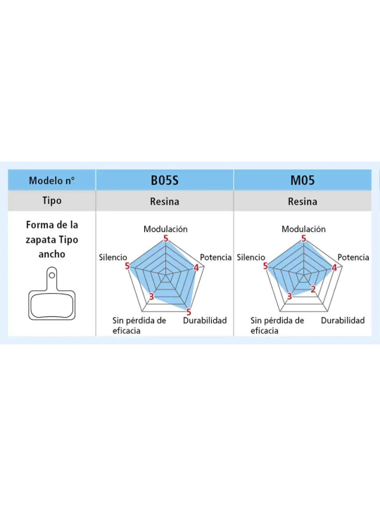 PASTILLAS DE FRENO B05S