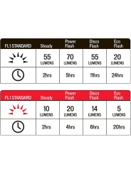 Set de Luces Specialized Flash Combo Delantera y Trasera | Al-Límite Bicis