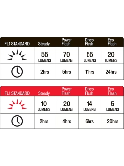 Set de Luces Specialized Flash Combo Delantera y Trasera | Al-Límite Bicis