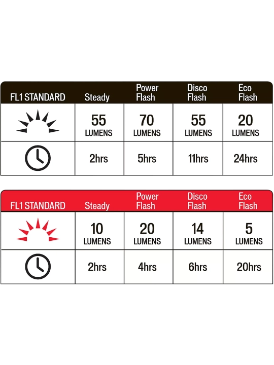 Set de Luces Specialized Flash Combo Delantera y Trasera | Al-Límite Bicis