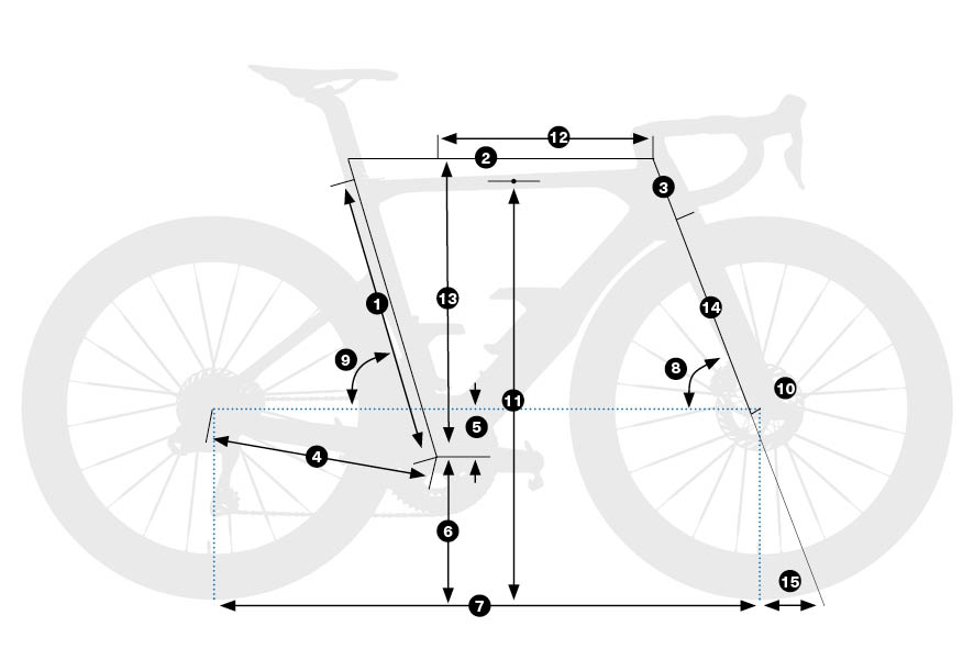 Esquema Geometría y Medidas Completas Orbea Orca Aero